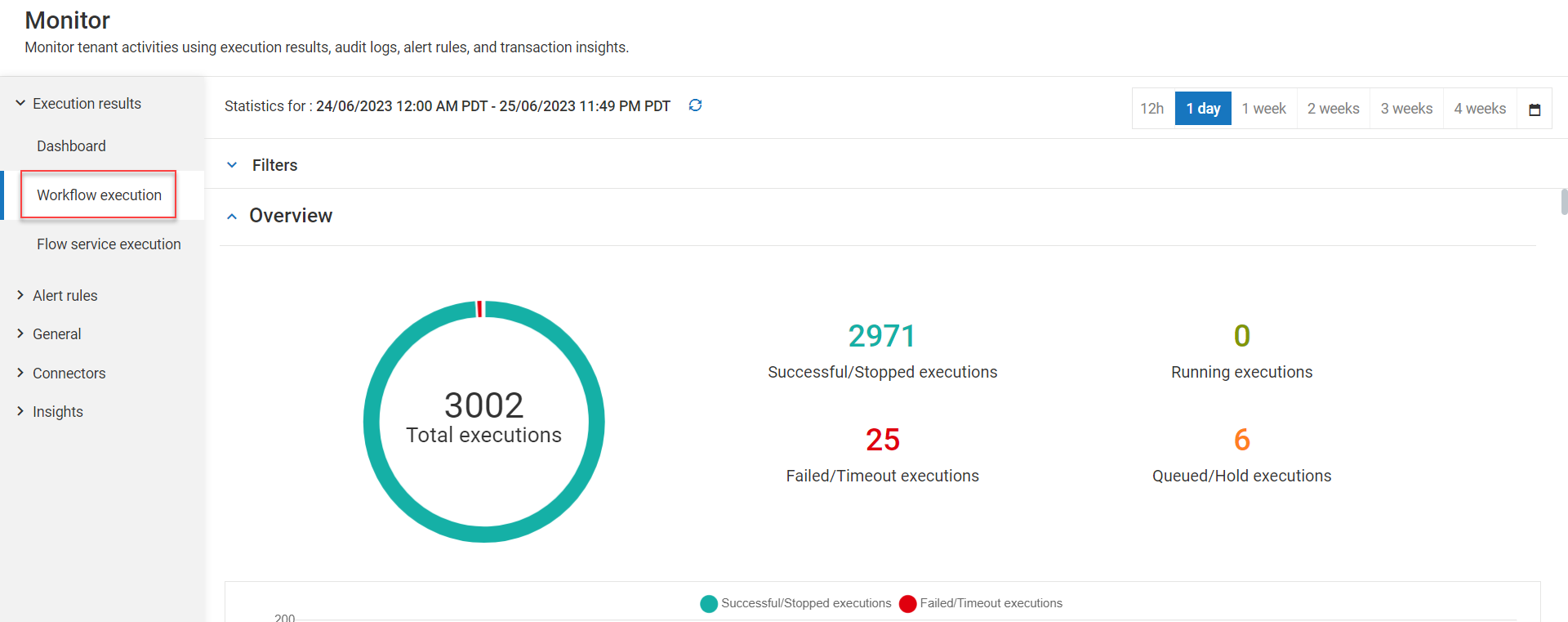 The X-Frame Protocols: An Introduction to Excellence - Body IO ®