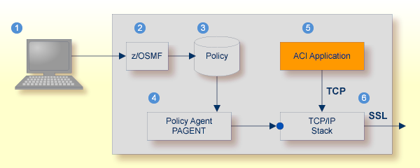 graphics/adminRpc_ssl_config-nat.png