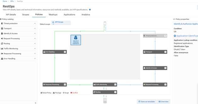 Enforcing OAuth Policy