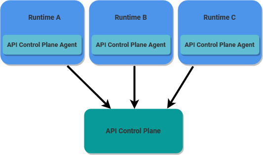 control-plane-agent