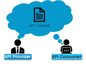 API first