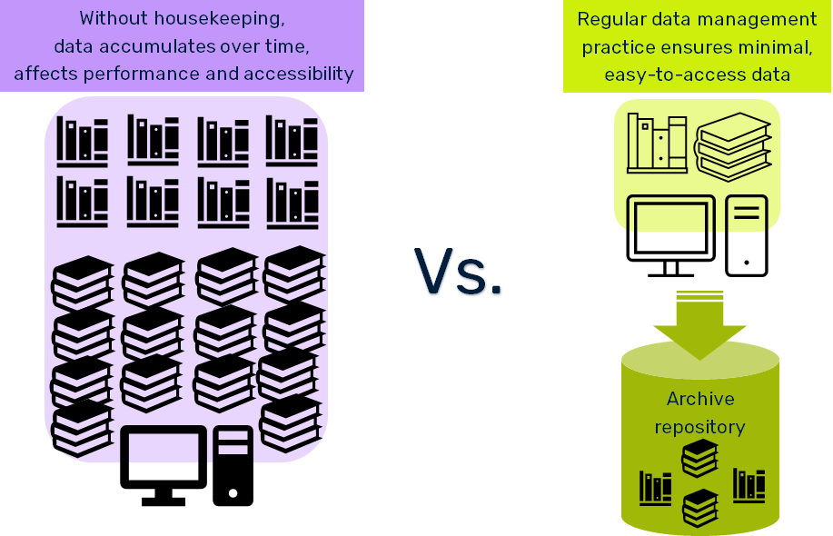 Data housekeeping