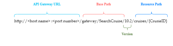 API format