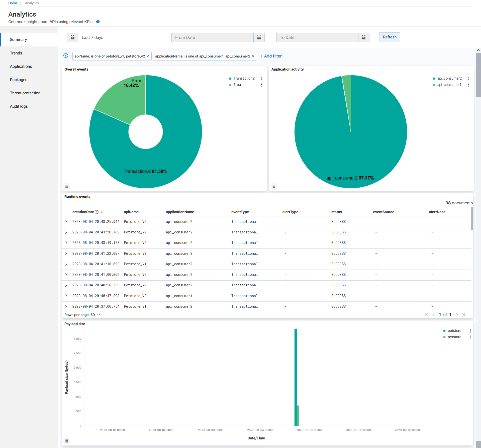 analytics of filtered apis