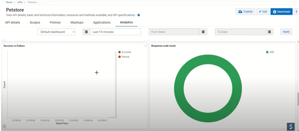 transaction logging data