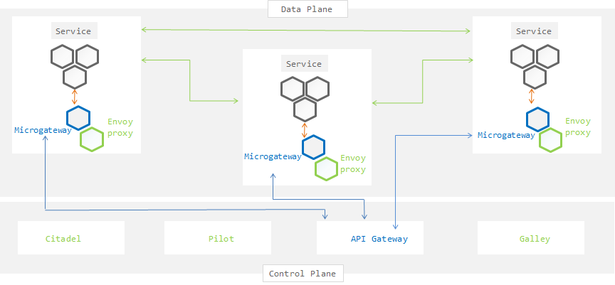 istio_based_appmesh