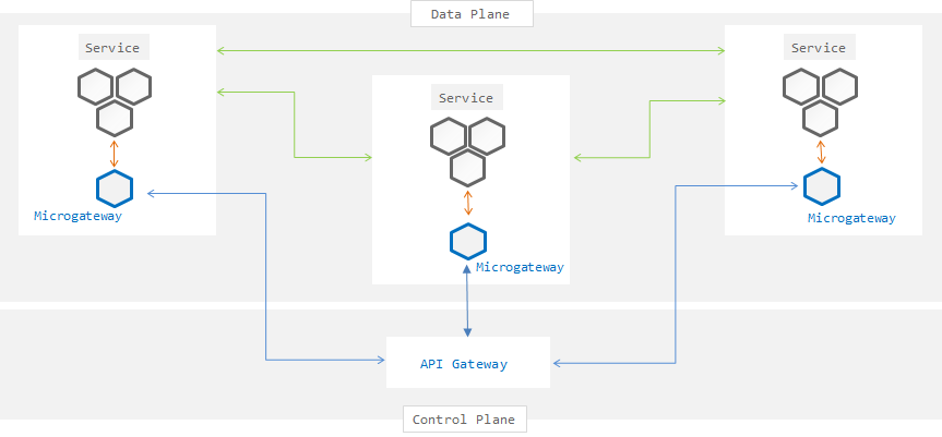 kubernetes_based_appmesh