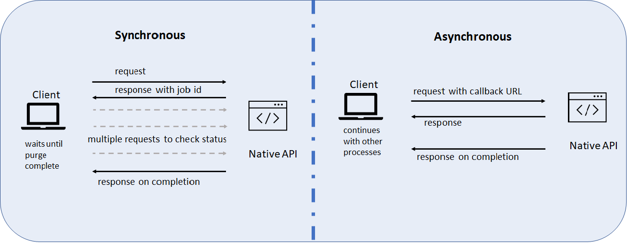 async api