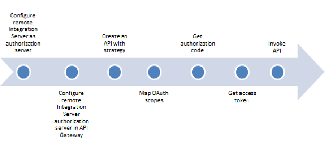 basic flow2.4