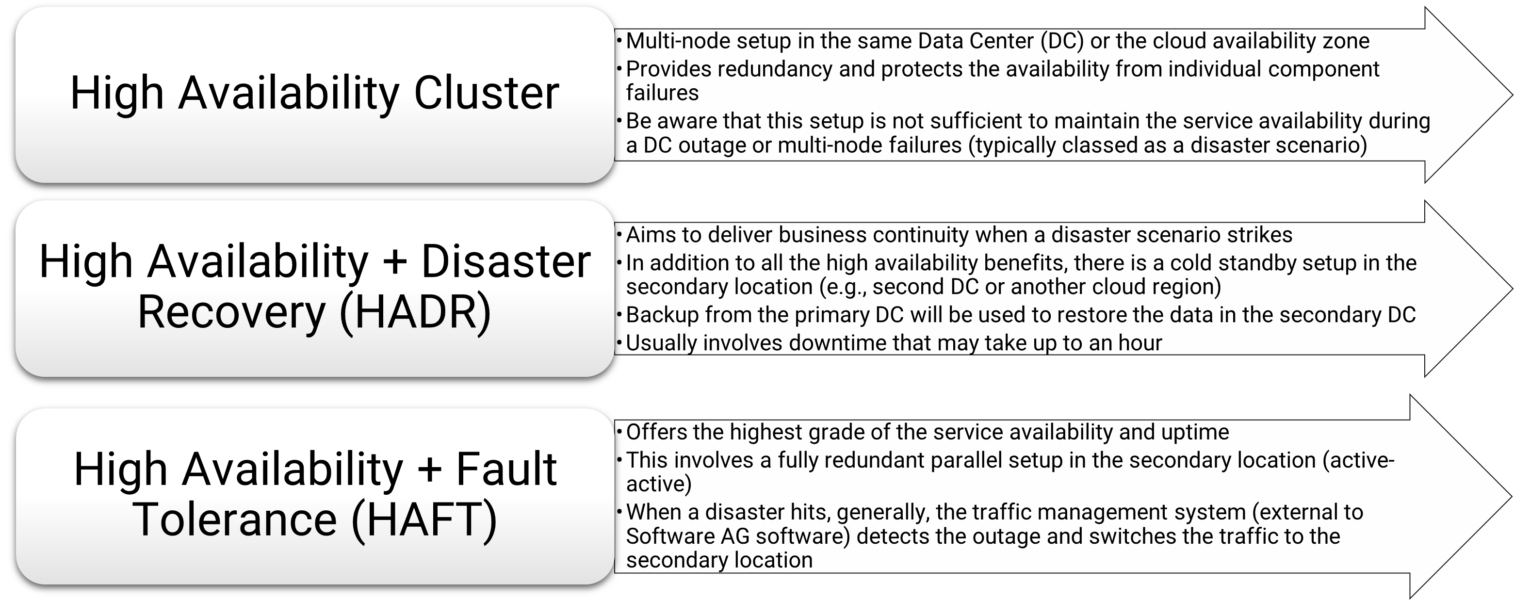 Cluster deployment options