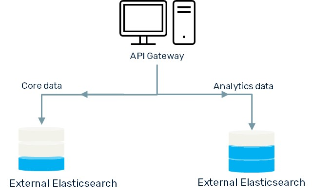 Data separation