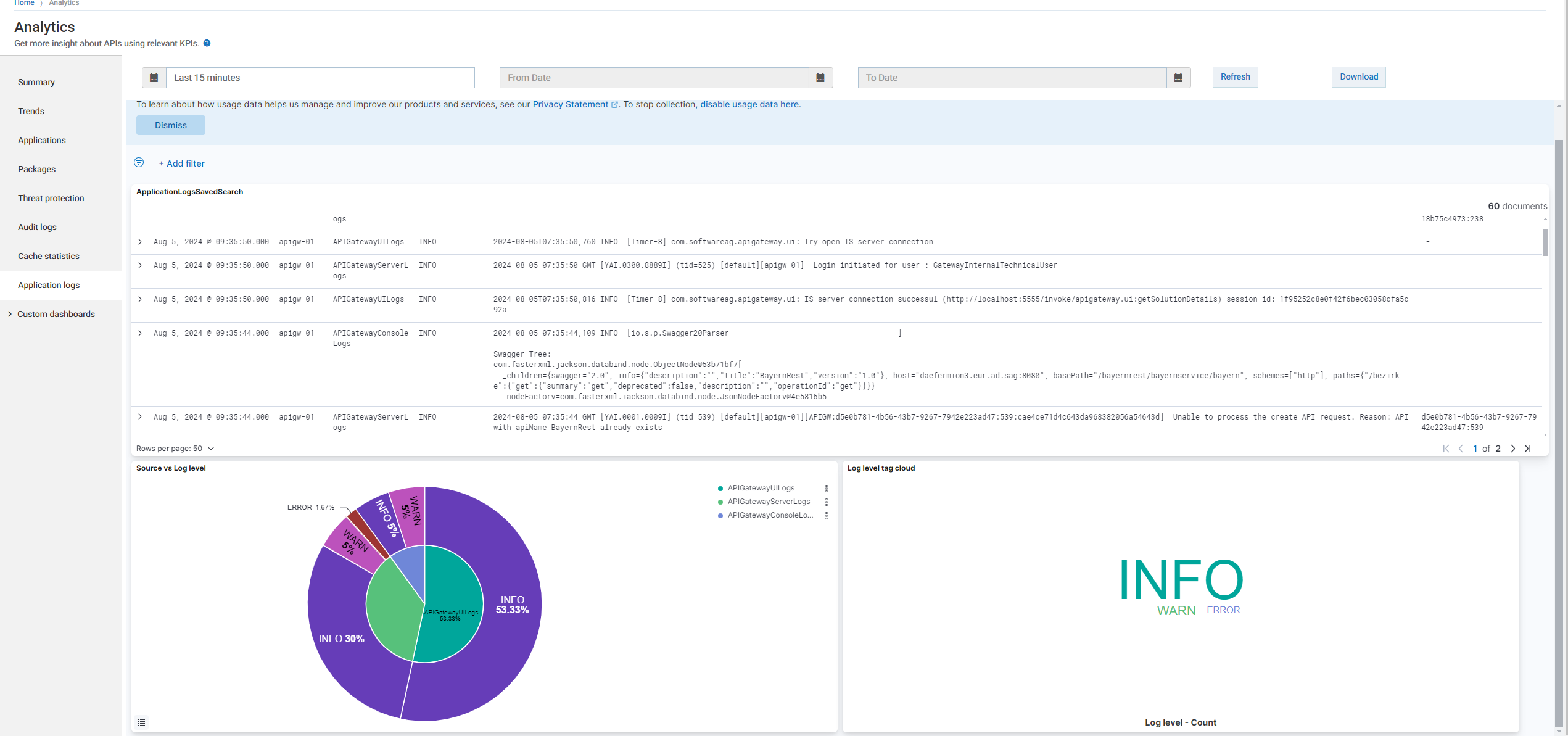 Kibana dashboard