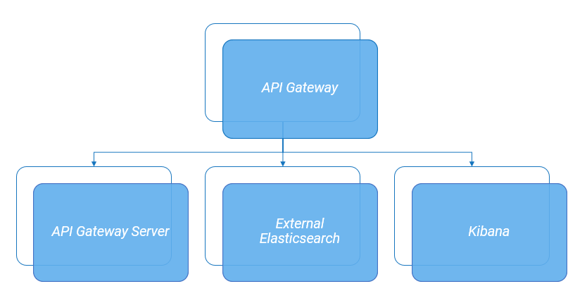 Application level monitoring