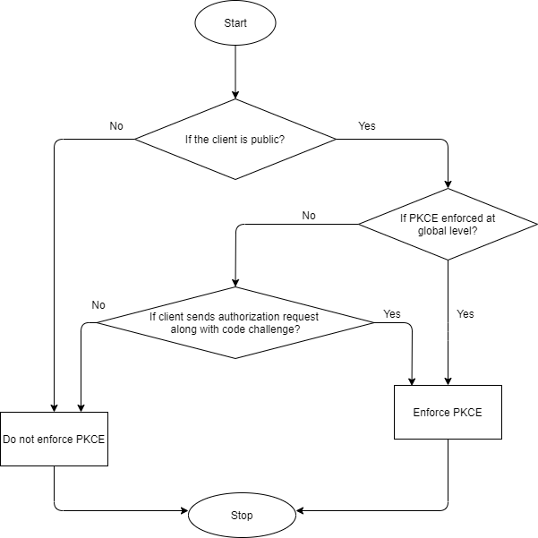 get access token workflow