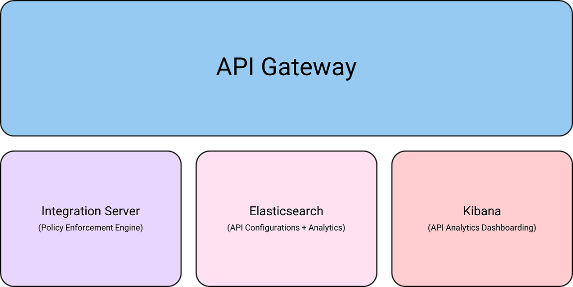 Single node deployment