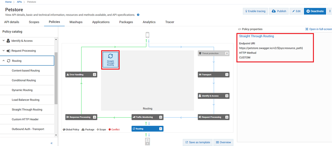 routing policy