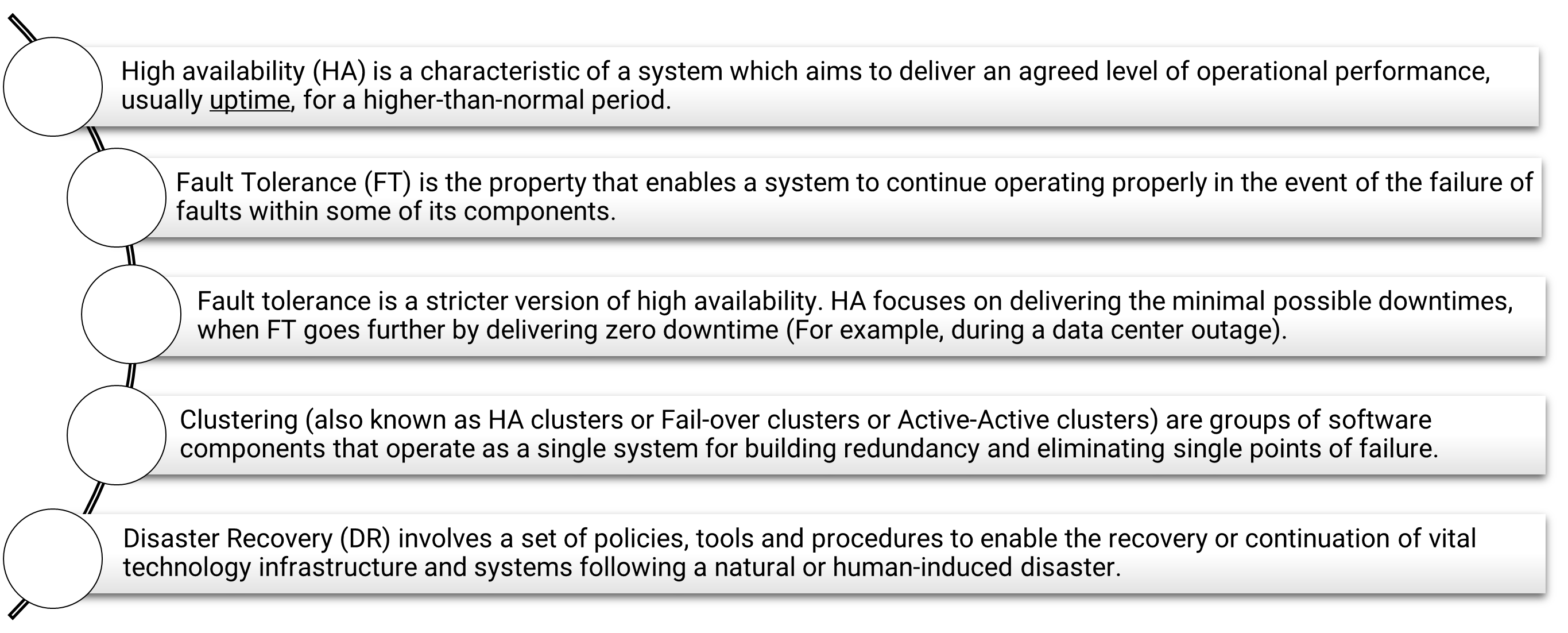 High availability, Fault tolerance, and Disaster recovery