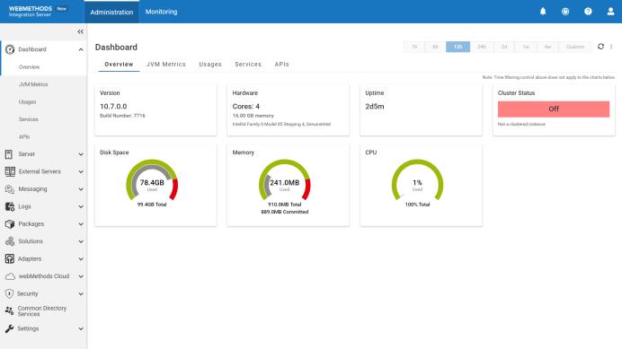 APIs metrics