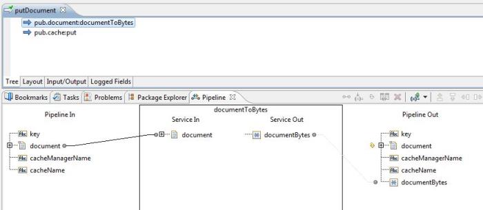 Illustration on how to convert a document to an array of bytes.