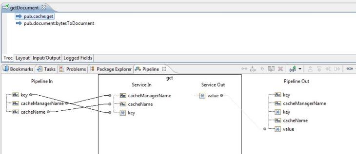 Illustration on how to retrieve the value of a cached element for the specified key.