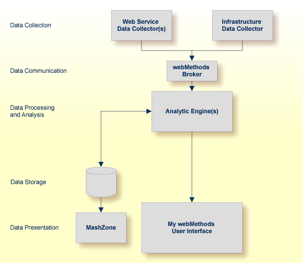 Typical Optimize implementation