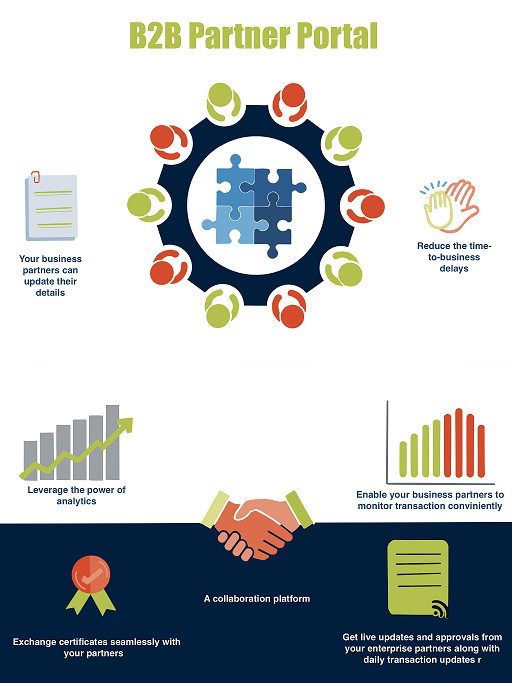 IBM webMethods B2B at a glance