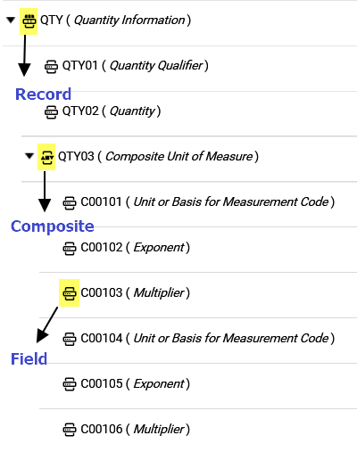 Record, composite, and field