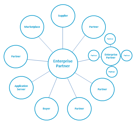 hub and spoke model diagram